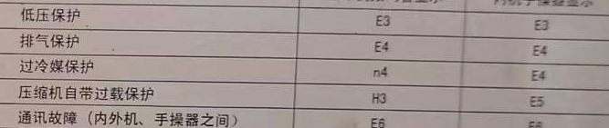 深泽空调电话在哪里找